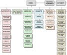 DRFC information architecture